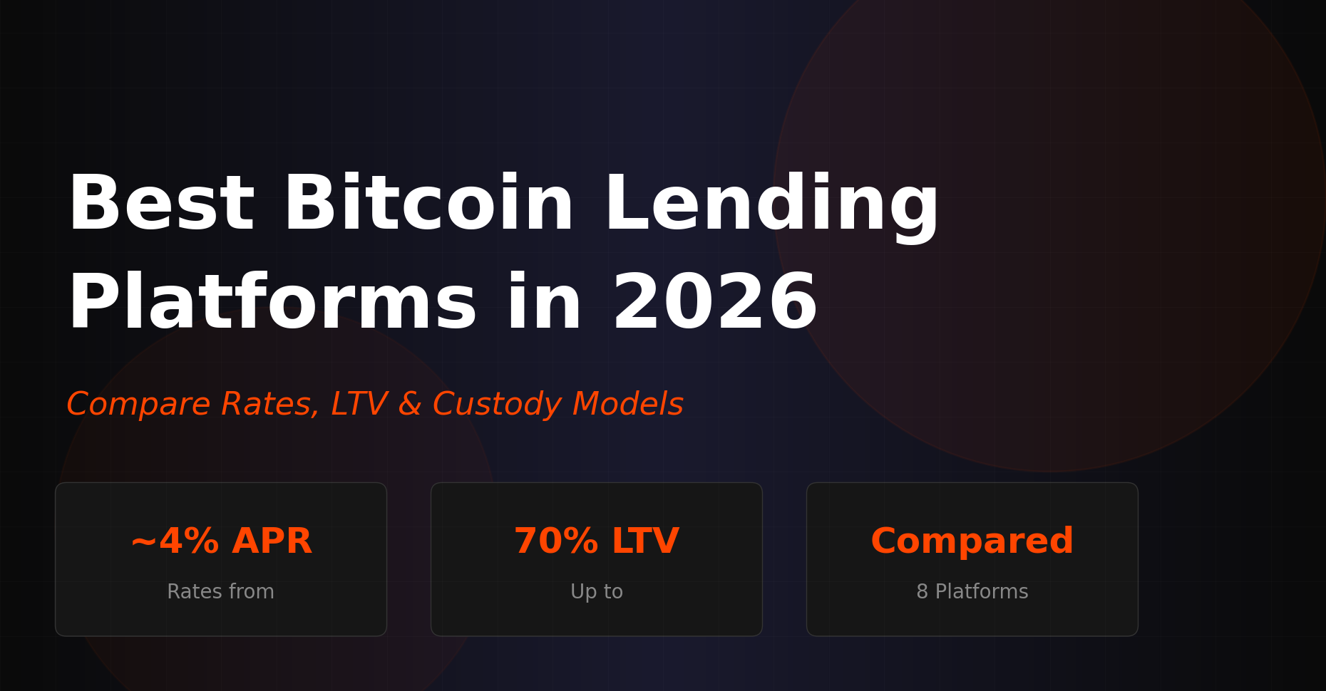 Best Bitcoin Lending Platforms in 2026: Compare Rates, LTV and Custody Models
