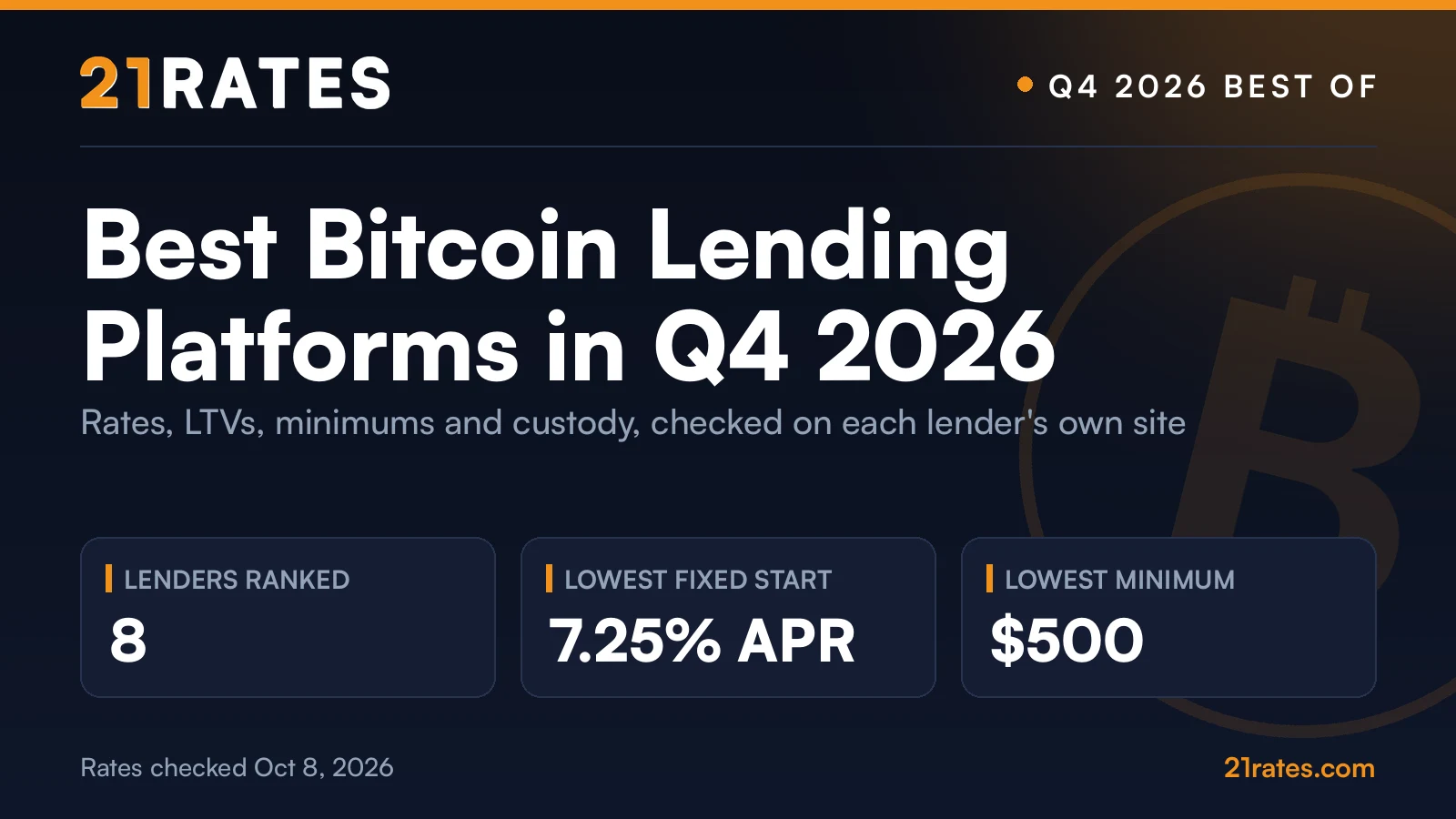 21Rates card: Best Bitcoin Lending Platforms in Q4 2026, with lenders compared, the lowest fixed starting rate and the Ledn Daily Stack offer