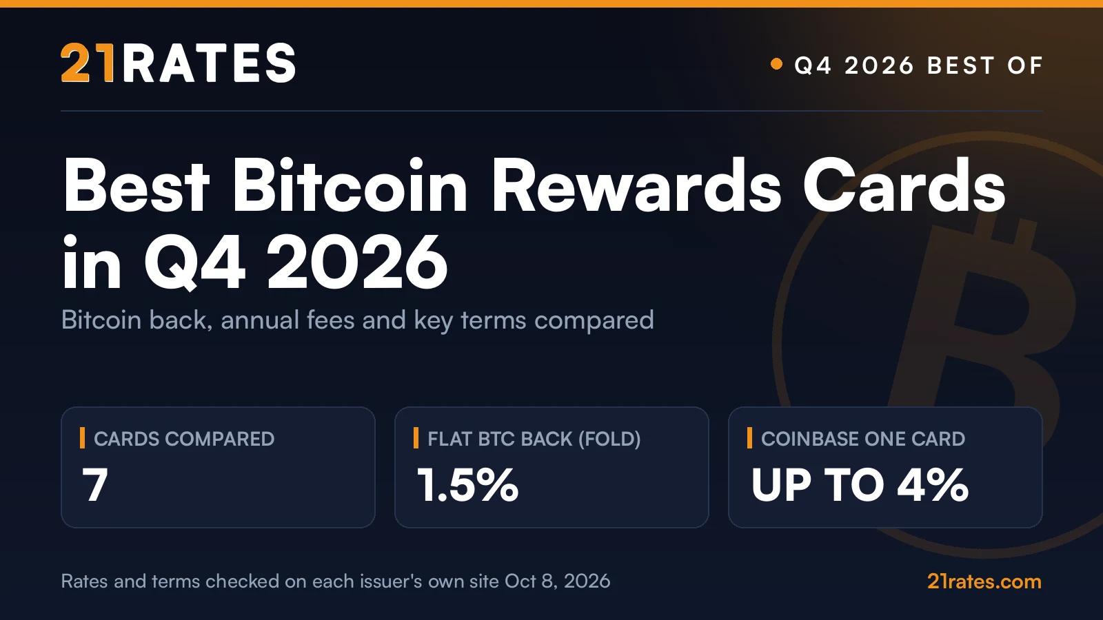21Rates card: Best Bitcoin Rewards Cards in Q4 2026, with 7 cards compared, 1.5% flat bitcoin back at Fold and up to 4% at Coinbase One Card