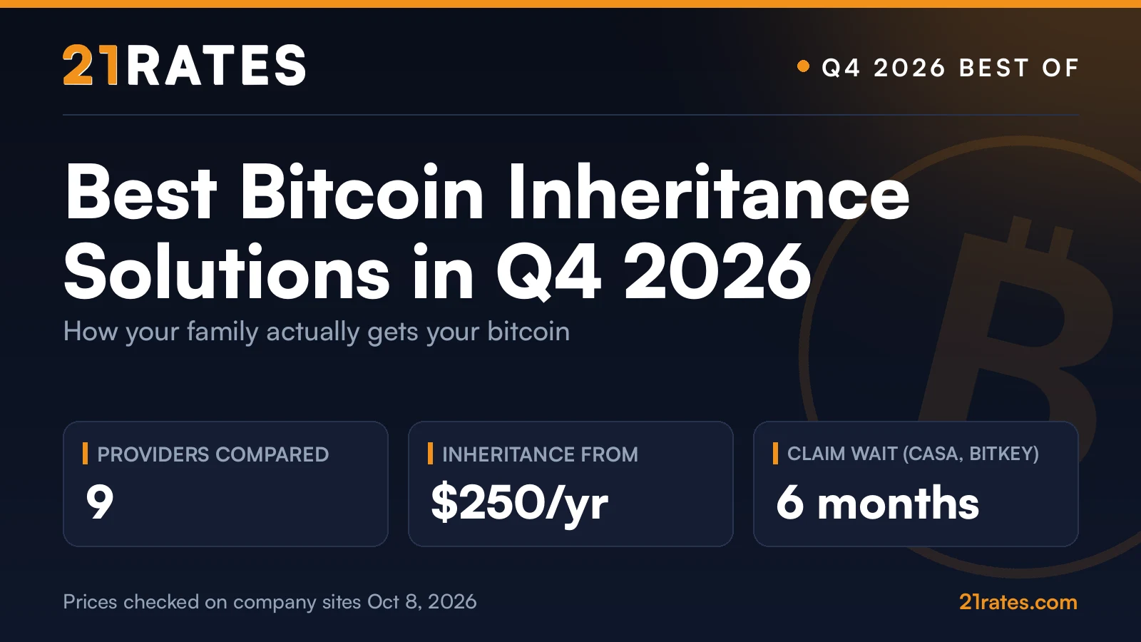 21Rates card: Best Bitcoin Inheritance Solutions in Q4 2026, 9 providers compared, inheritance included from $250 a year